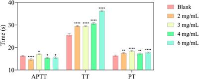 Identification, screening, and comprehensive evaluation of novel thrombin inhibitory peptides from the hirudo produced using pepsin